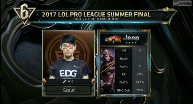 力与潜力 力与潜力