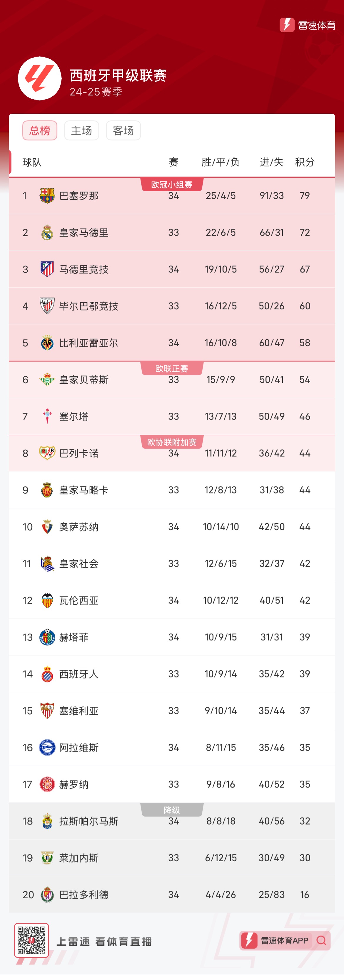 负浓缩为